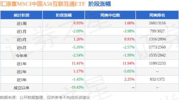 金斧子配资 一季报点评：汇添富MSCI中国A50互联互通ETF基金季度涨幅-0.76%