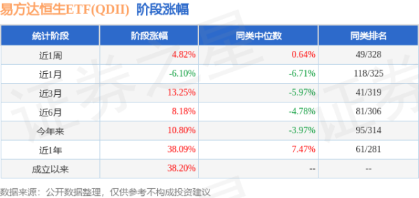 中金汇融 一季报点评：易方达恒生ETF(QDII)基金季度涨幅15.09%