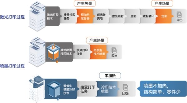 汇盈策略 爱普生亮相第85届中国教育装备展，赋能教育新未来