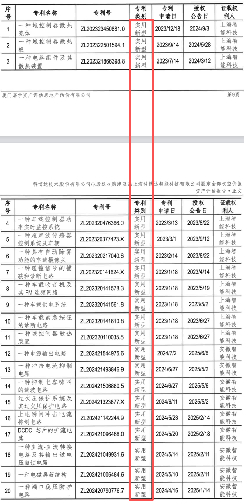 大彩配资 科博达溢价653%收购实控人亏损资产，标的预计200亿元销售额是“画饼”吗？